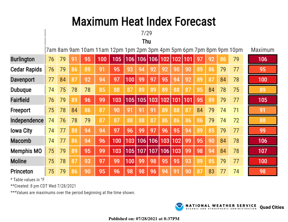 Forecast